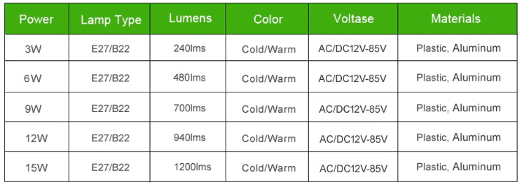 非常用LEDランプ