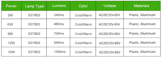 非常用LEDランプ