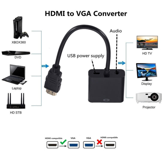 HDMI-VGAアダプター