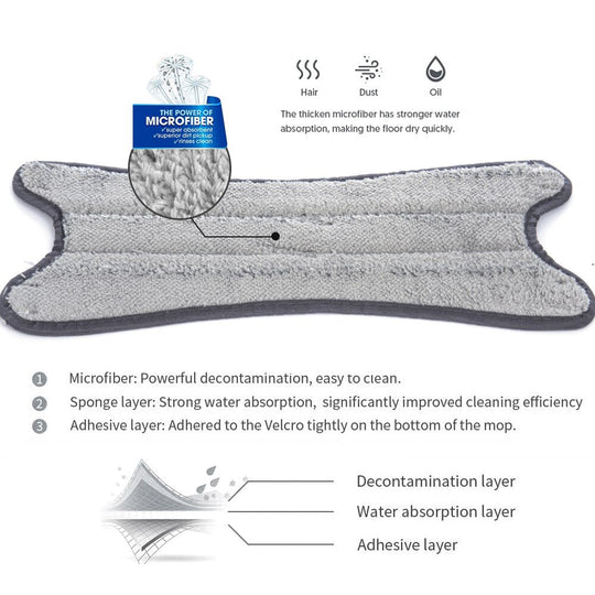 Xタイプ｜マイクロファイバー床拭きモップ